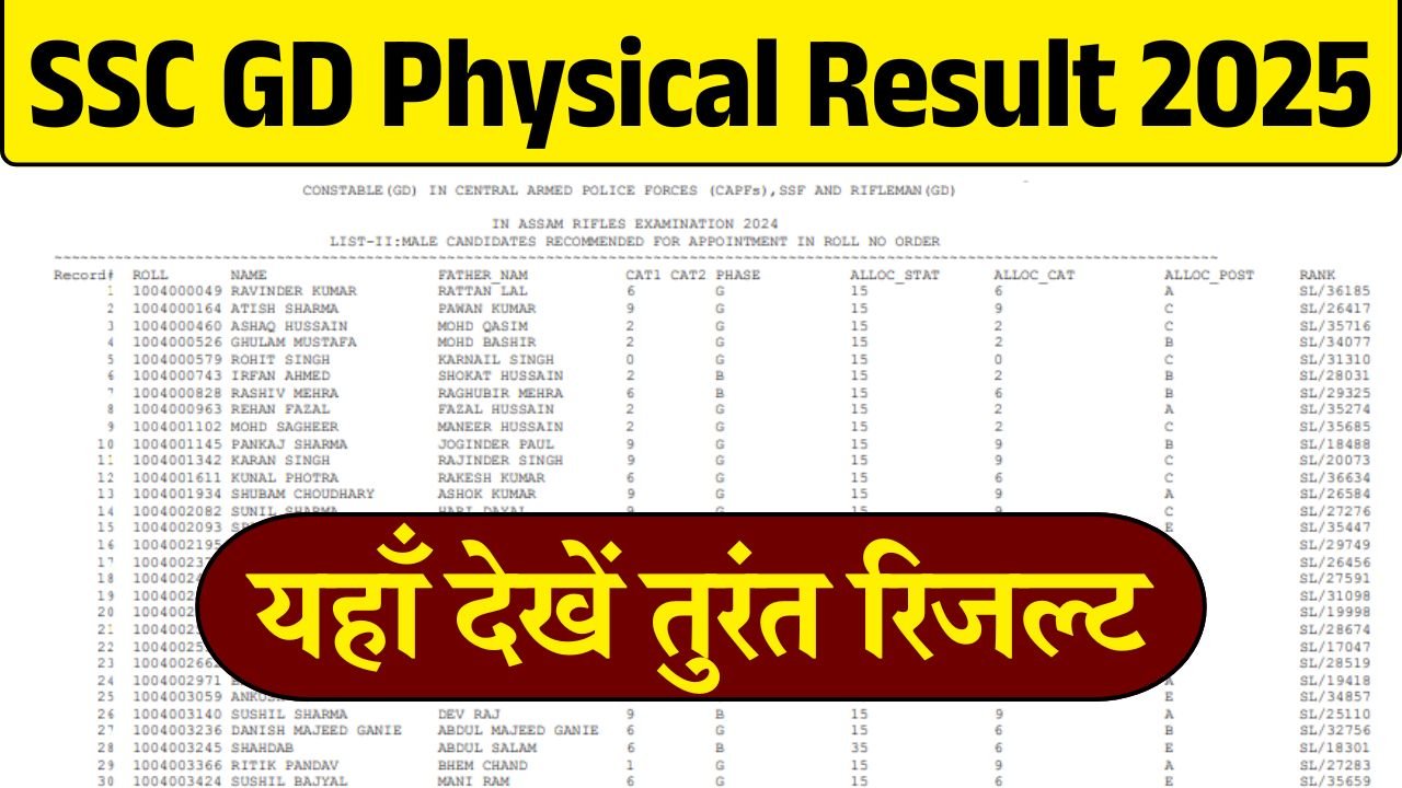 SSC GD Result 2025